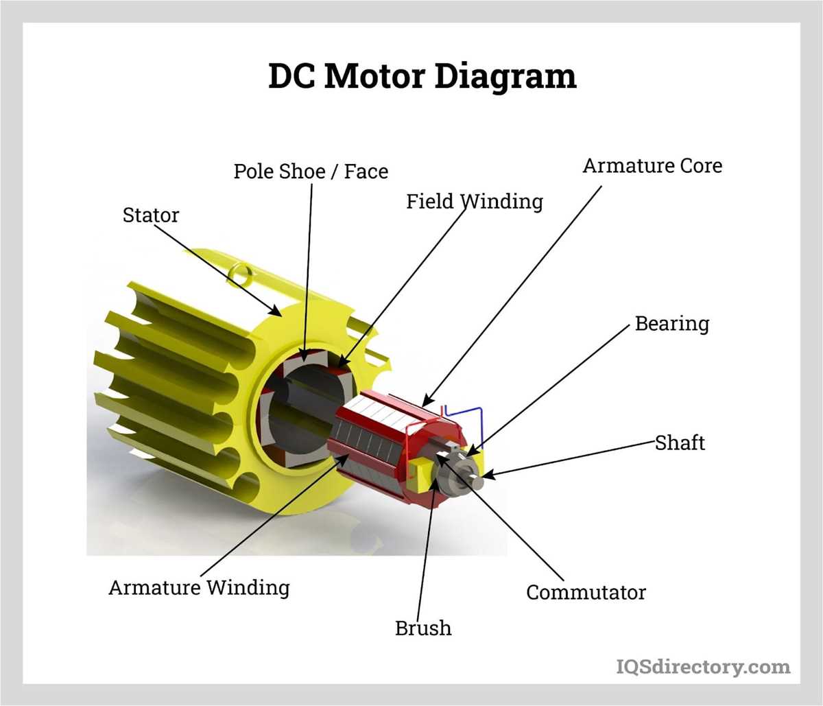 permanent dc motor schematic diagram