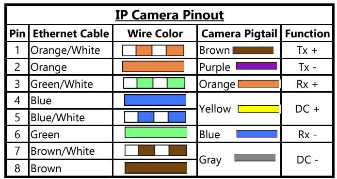 ip camera pinout wiring diagram