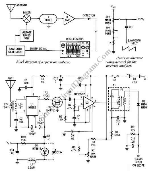 spectrum analyzer schematic diagram