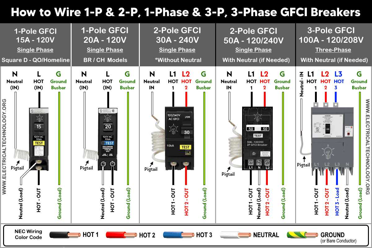 3 wire gfci outlet wiring diagram