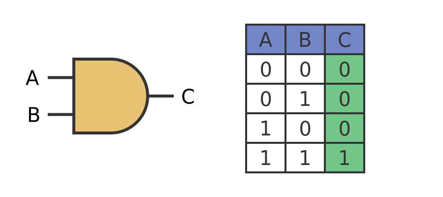 logic gates circuits diagram