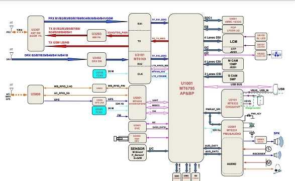 iphone 5s motherboard schematic diagram