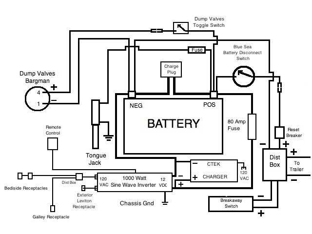 impulse trailer brake wiring diagram