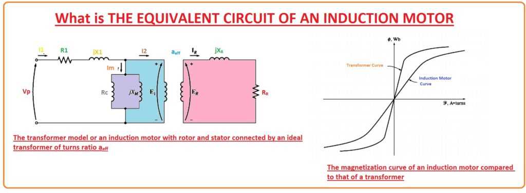 induction motor schematic diagram
