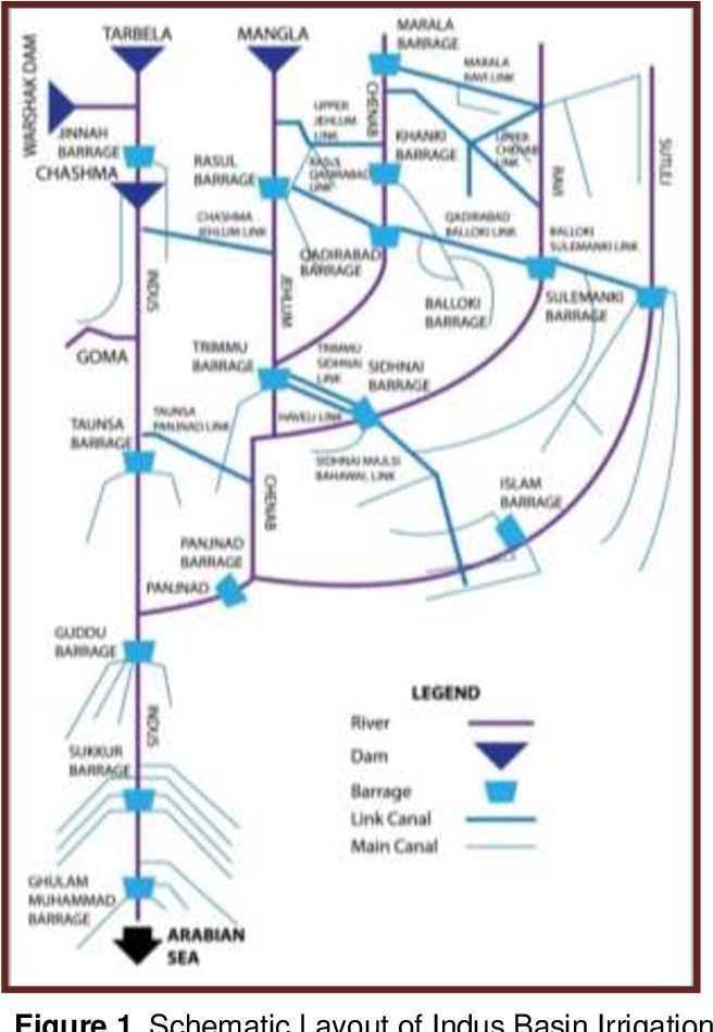 indus basin irrigation system schematic diagram
