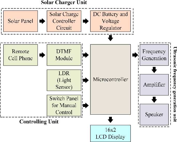 insect killer schematic diagram