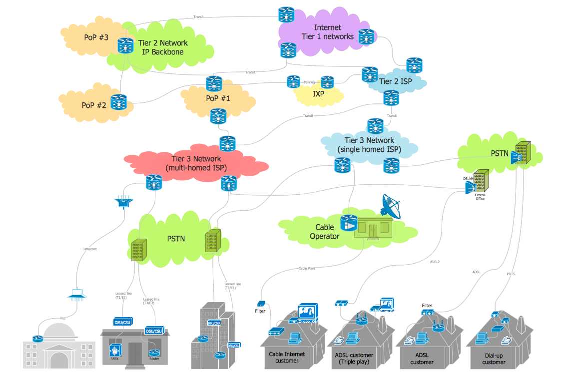 internet schematic diagram