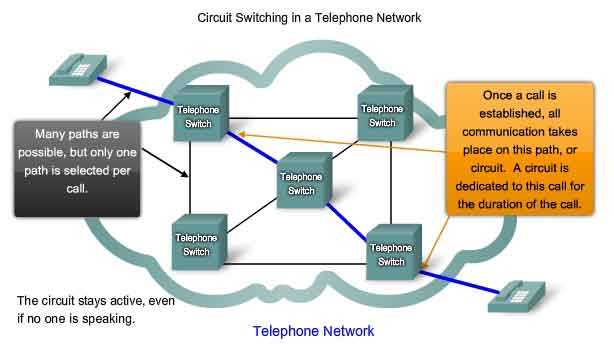 internet schematic diagram