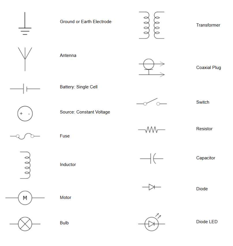 symbols for circuit diagrams