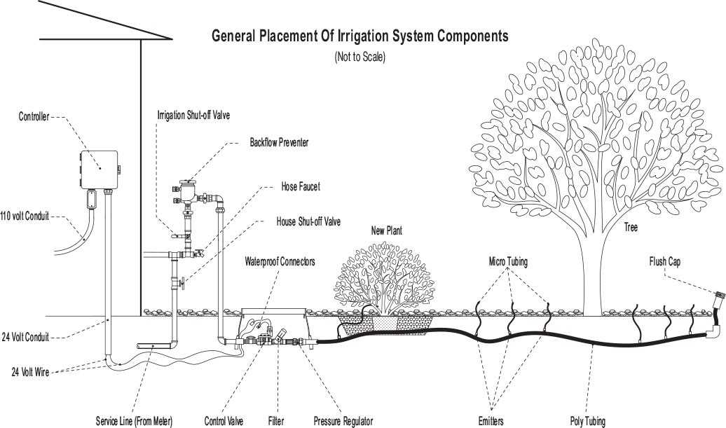 irrigation schematic diagram