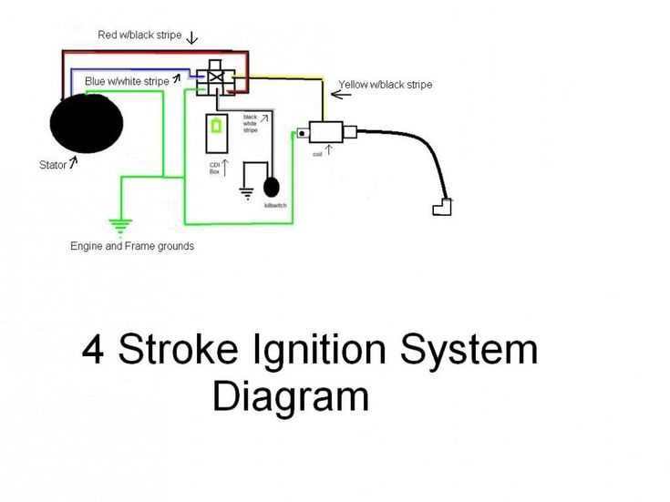 cdi kick start pit bike wiring diagram without battery