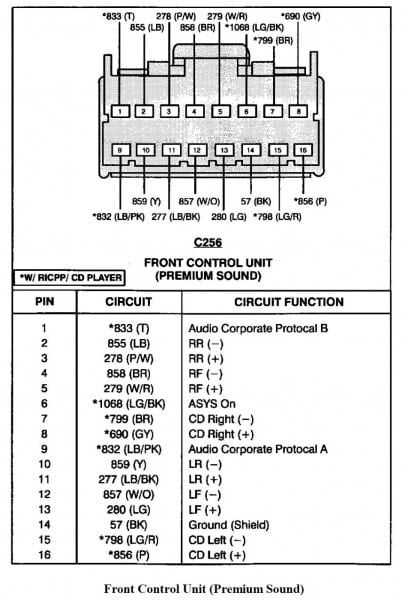 1997 f150 radio wiring diagram