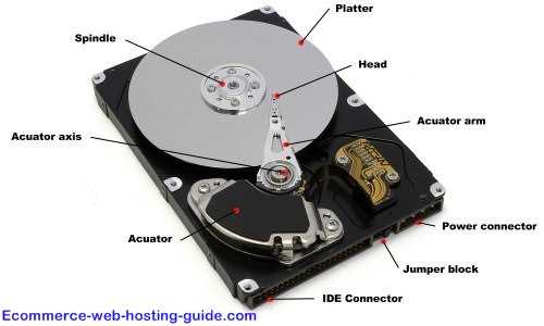 schematic diagram hard disk drive