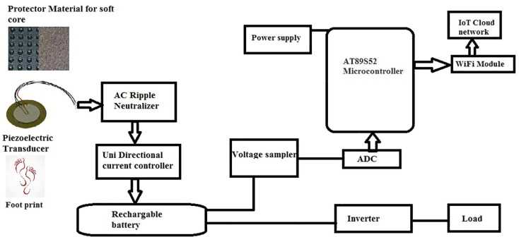 foot step power generation schematic diagram