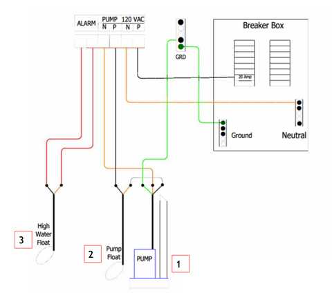 schematic septic tank electrical wiring diagram