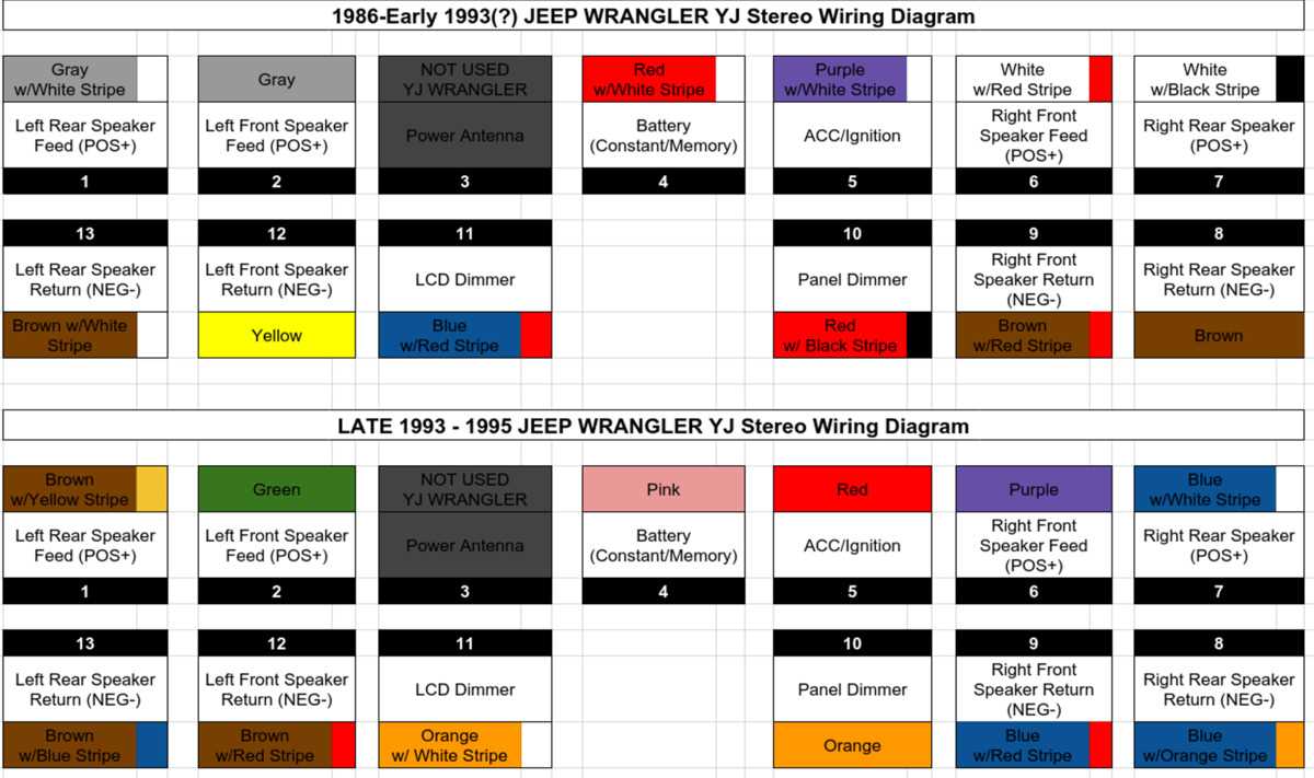 jeep tj stereo wiring diagram