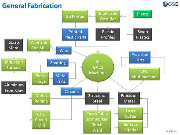 induction melting furnace circuit diagram