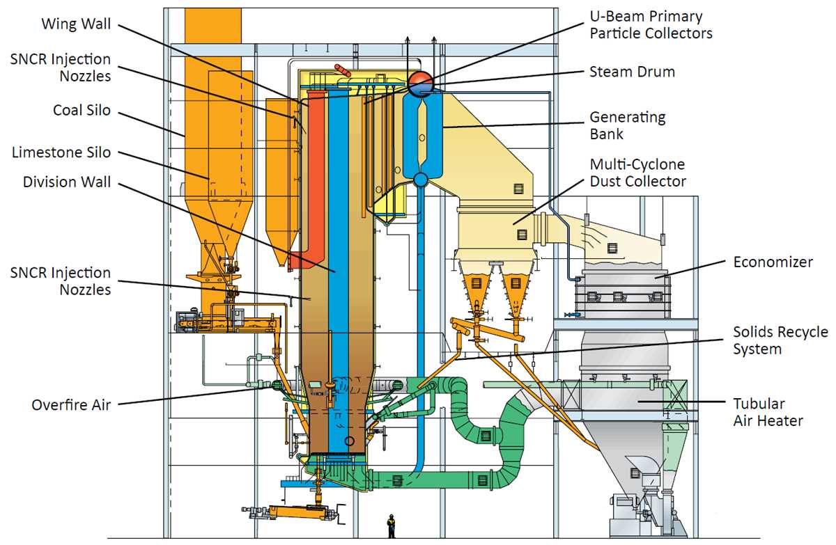 schematic diagram of babcock and wilcox boiler