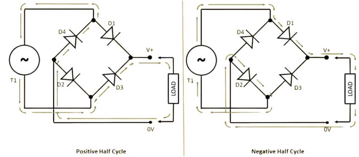 bridge rectifier circuit diagram with explanation