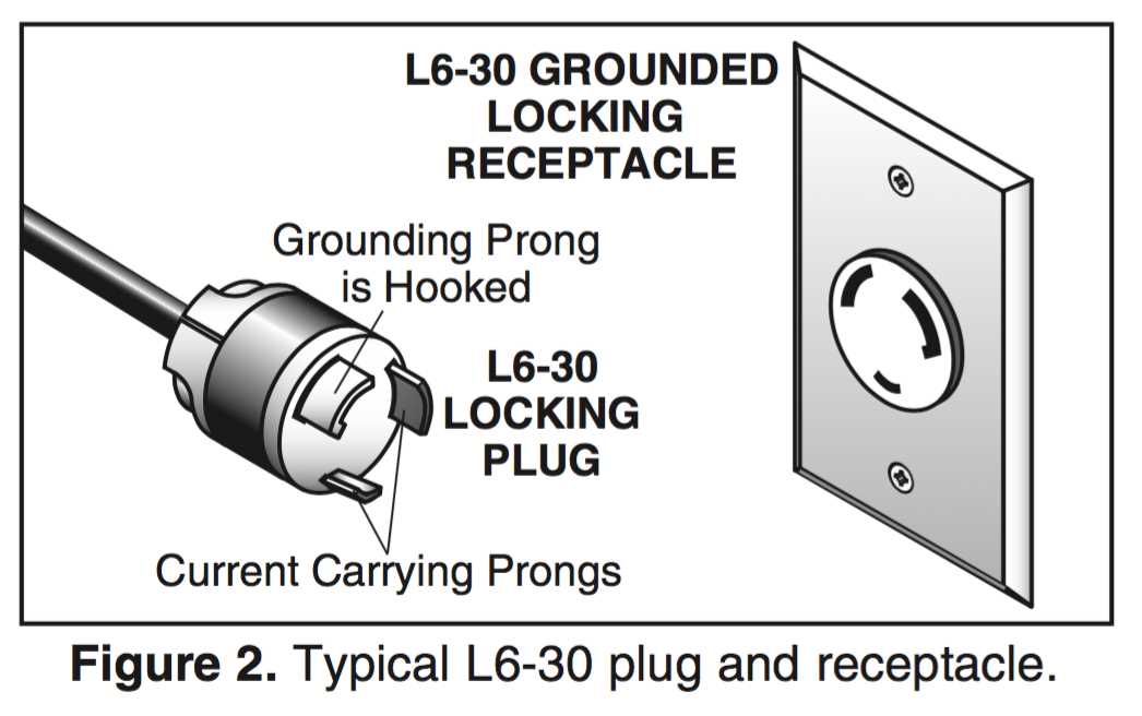 nema 6 30r wiring diagram