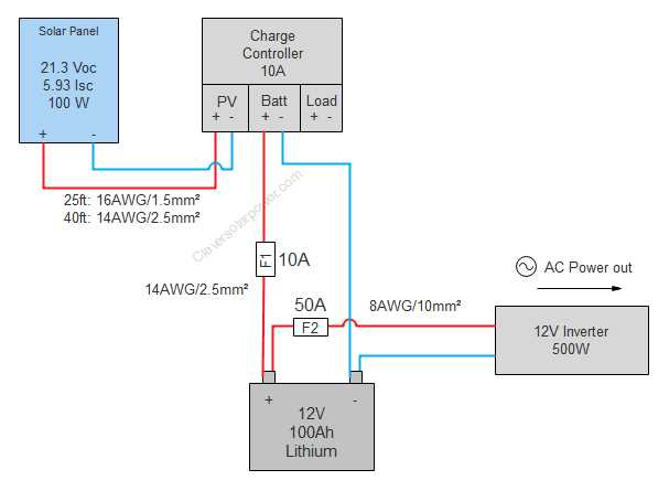 simple 12v solar panel wiring diagram