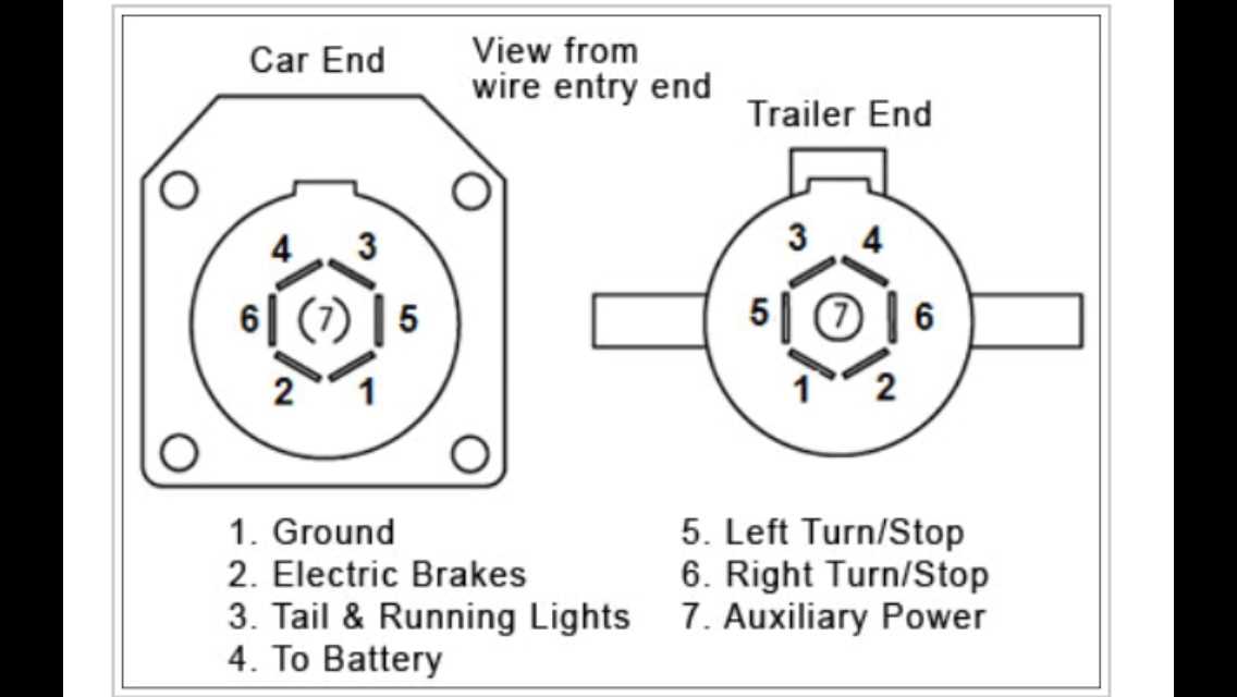 gm trailer plug wiring diagram
