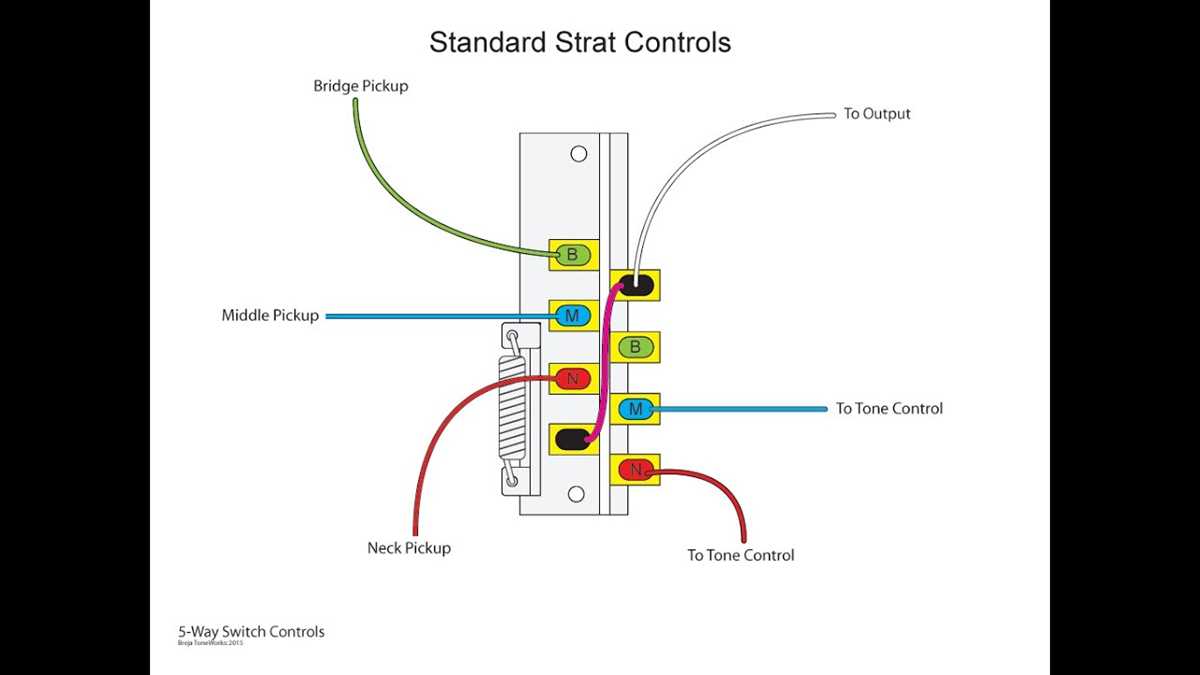 strat wiring diagram 5 way switch