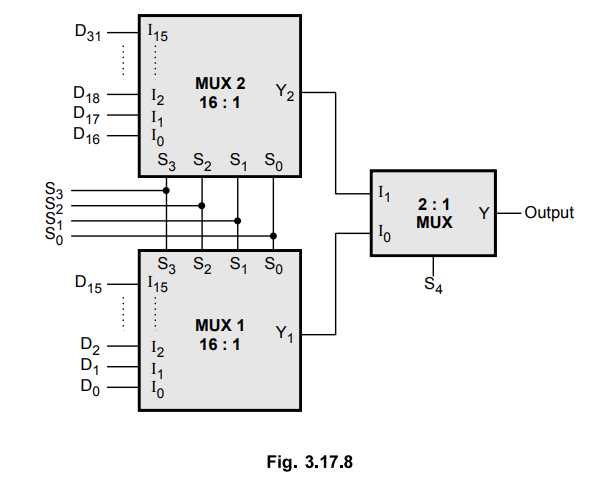 16 to 1 multiplexer circuit diagram