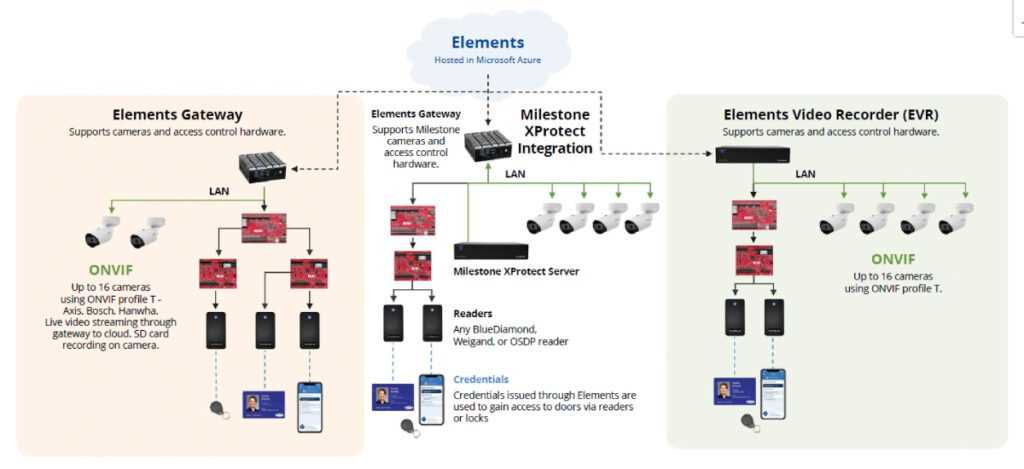 lenel access control schematic diagram
