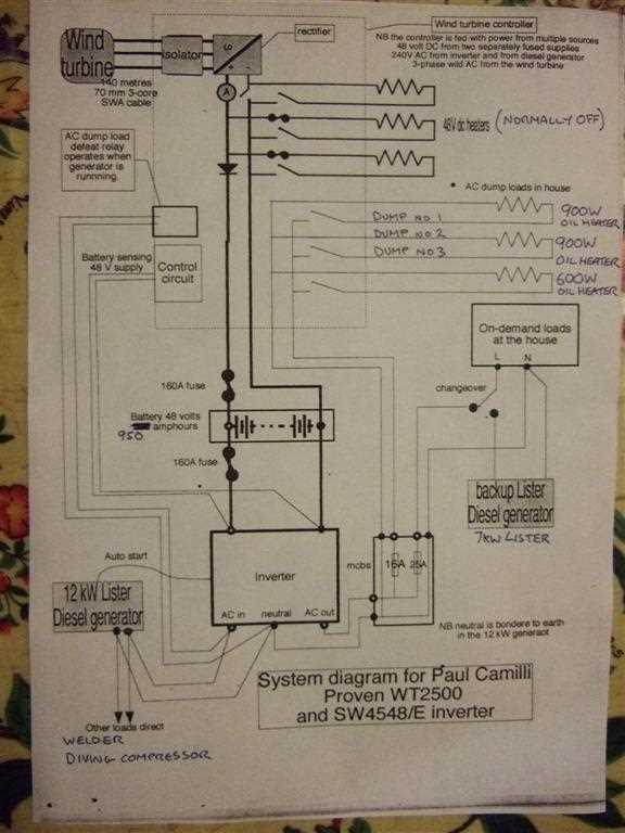 house generator wiring diagram