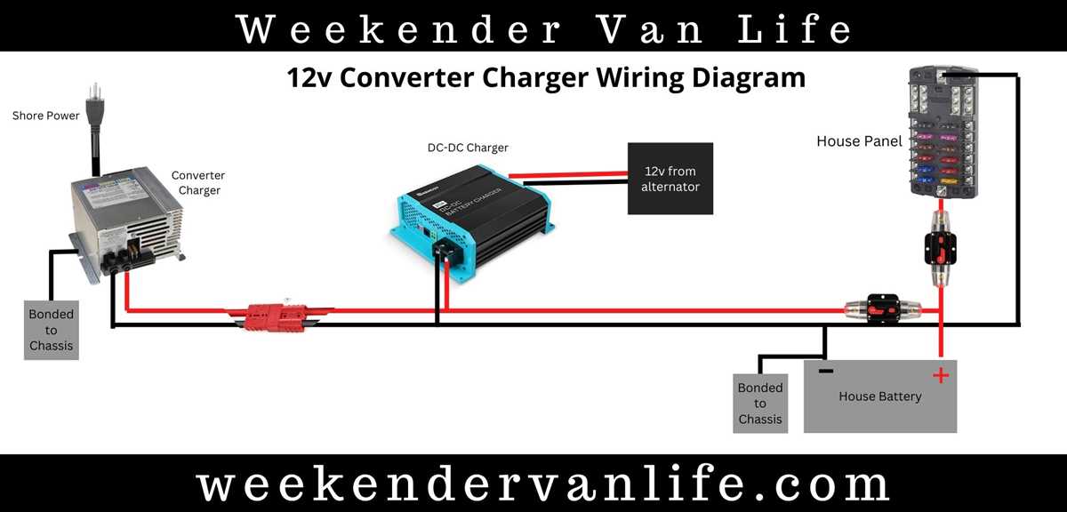 rv power converter wiring diagram