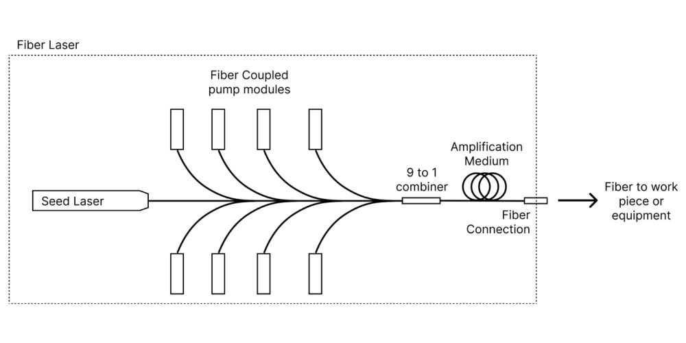 fiber laser schematic diagram
