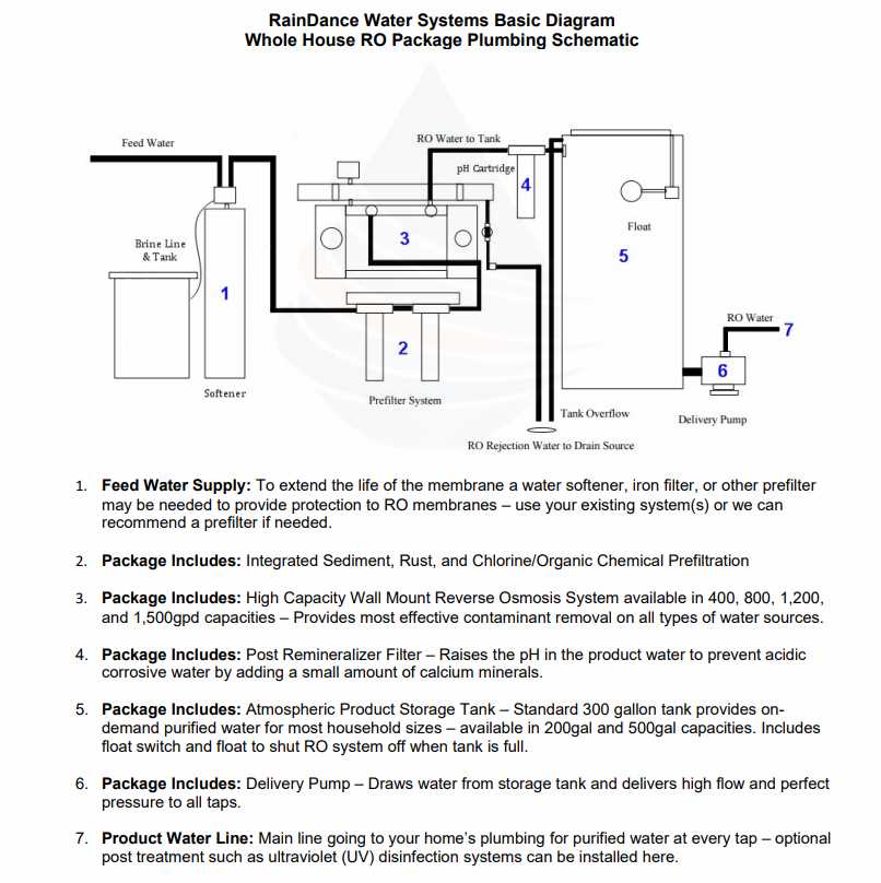 reverse osmosis system schematic diagram