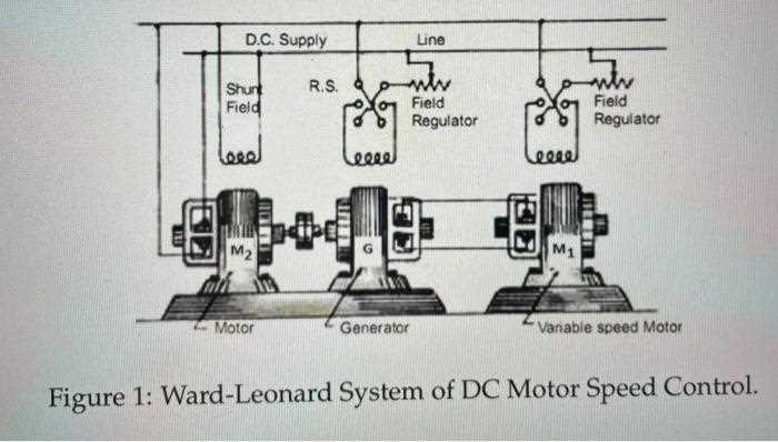 schematic diagram of ward leonard speed control