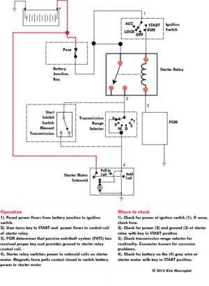 f150 starter wiring diagram