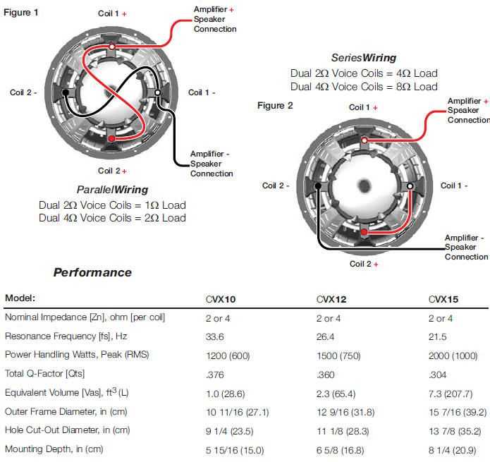 kicker cvr 12 4 ohm wiring diagram