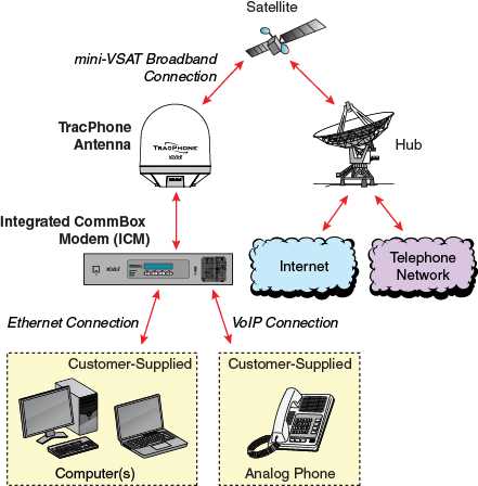 vsat schematic diagram