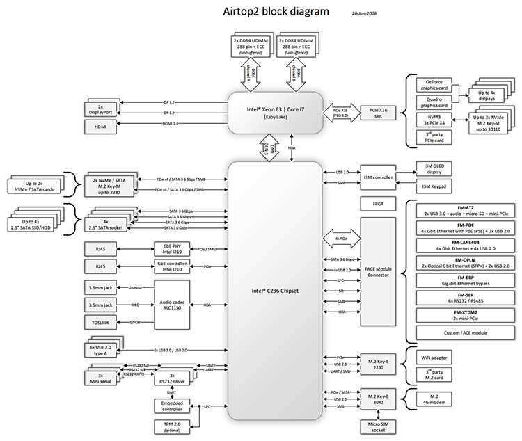 dell inspiron n5110 schematic diagram