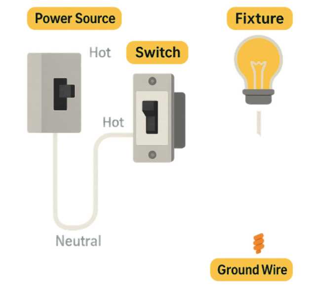 wiring diagram for single light switch