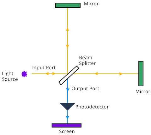 spectrum analyzer schematic diagram