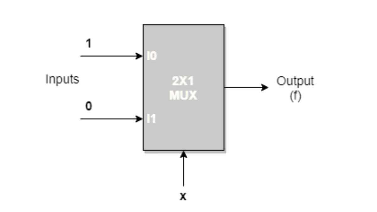 2 to 1 multiplexer circuit diagram 2 to 1 multiplexer circuit diagram