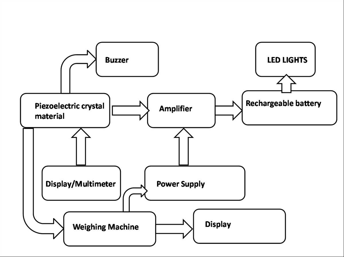 foot step power generation schematic diagram