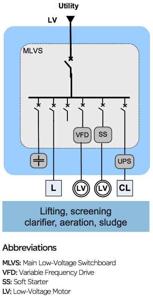 schematic diagram of water treatment system
