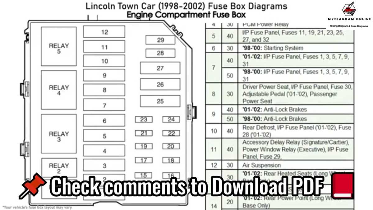 1998 lincoln town car wiring diagram