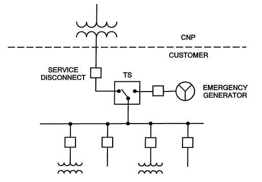 wiring diagram generator transfer switch