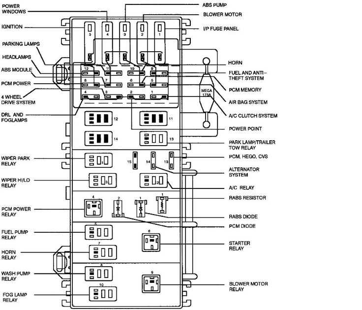 1996 ford ranger starter wiring diagram