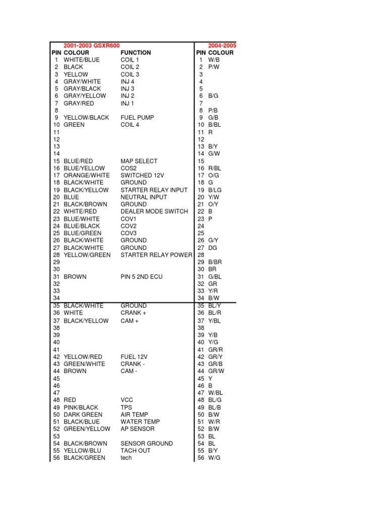 2006 gsxr 600 wiring diagram