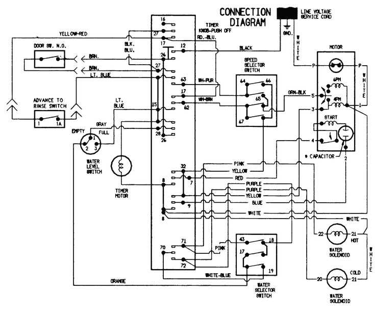 whirlpool washer electrical wiring diagram