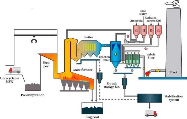 schematic diagram of air pollution control facility