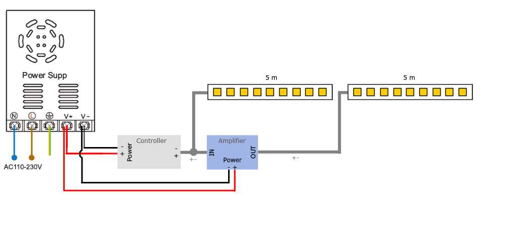 led strip wiring diagram
